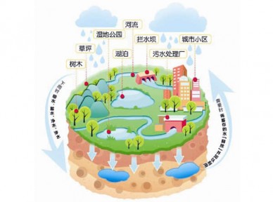 海綿城市綜合解決方案簡(jiǎn)介
