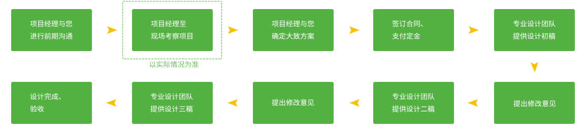 庭院設(shè)計的服務(wù)流程