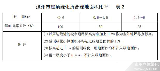 福建漳州立體綠化折算綠地面積系數(shù)01-4.jpg