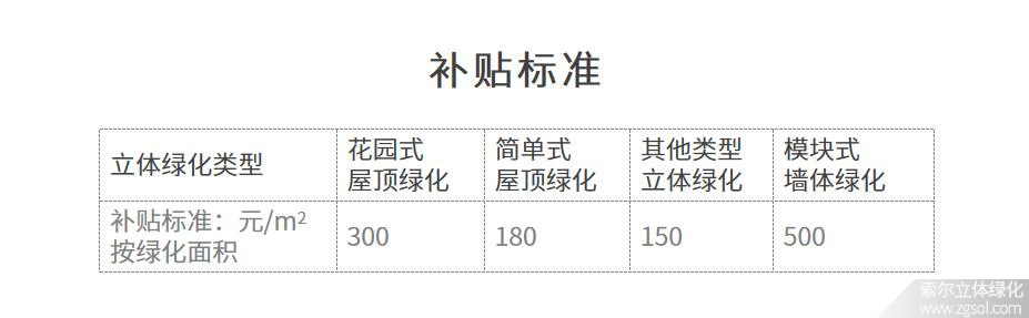 廣東佛山禪城區(qū)立體綠化補貼標(biāo)準(zhǔn).jpg