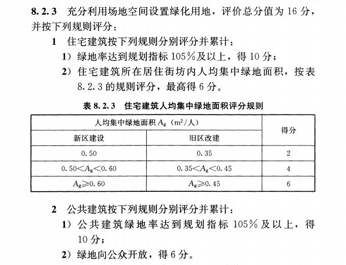 立體綠化在綠色建筑星級評價(jià)中的作用 (6).jpg