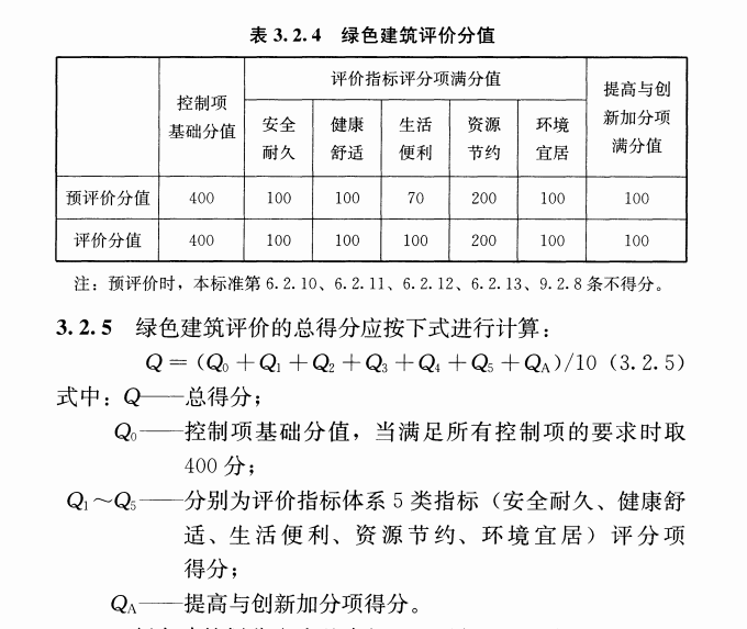 立體綠化在綠色建筑星級評價(jià)中的作用 (2).png