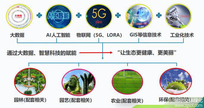 21 索爾數智生態(tài)中樞整體示意圖.jpg