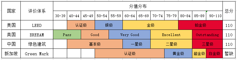 立體綠化在綠色建筑星級評價(jià)中的作用 (1).png